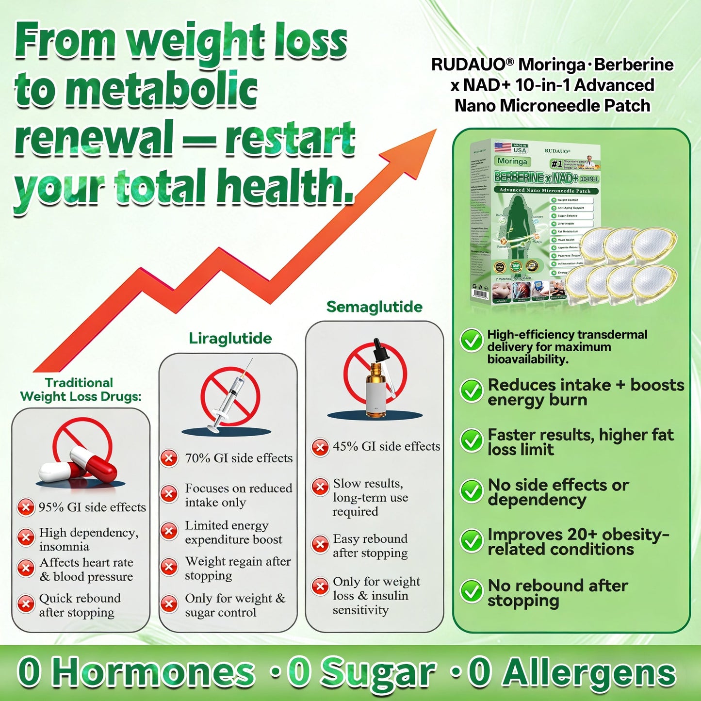 Daily Slim Patch Melt Fat, Boost Metabolism!