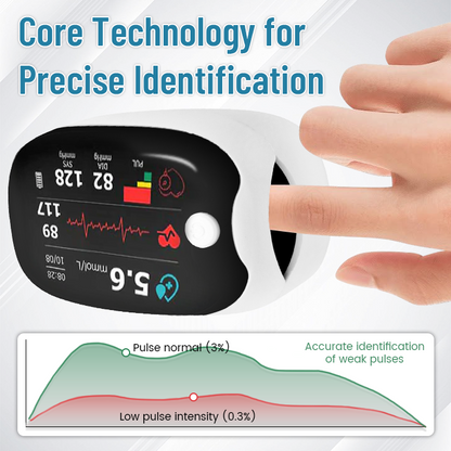 Aprolo™ GlucoSense Laser Blood Glucose Monitoring Device ( USA )