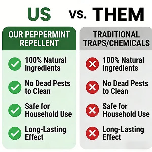 Natural Peppermint Rodent Repellent Balls