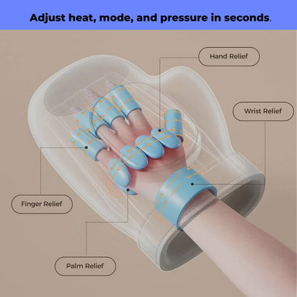 Flyzmus™ Hand Massager